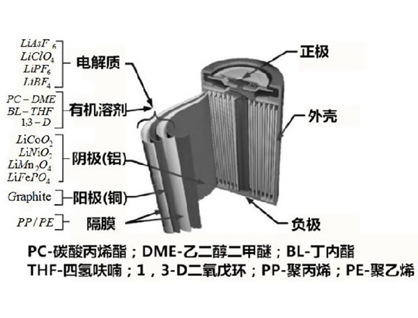 鋰電池結構示意圖1.jpg