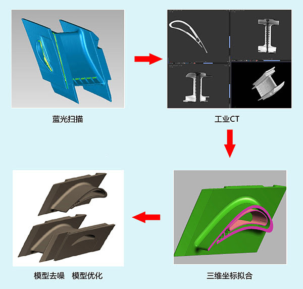 基于增材制造的逆向反推技術