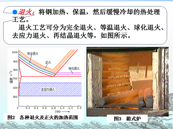 金屬材料與熱處理基礎(chǔ)知識(shí) (9).png