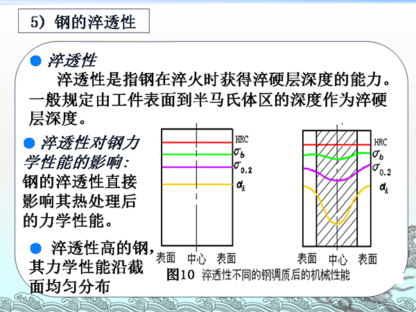 金屬材料與熱處理基礎(chǔ)知識(shí) (21).png