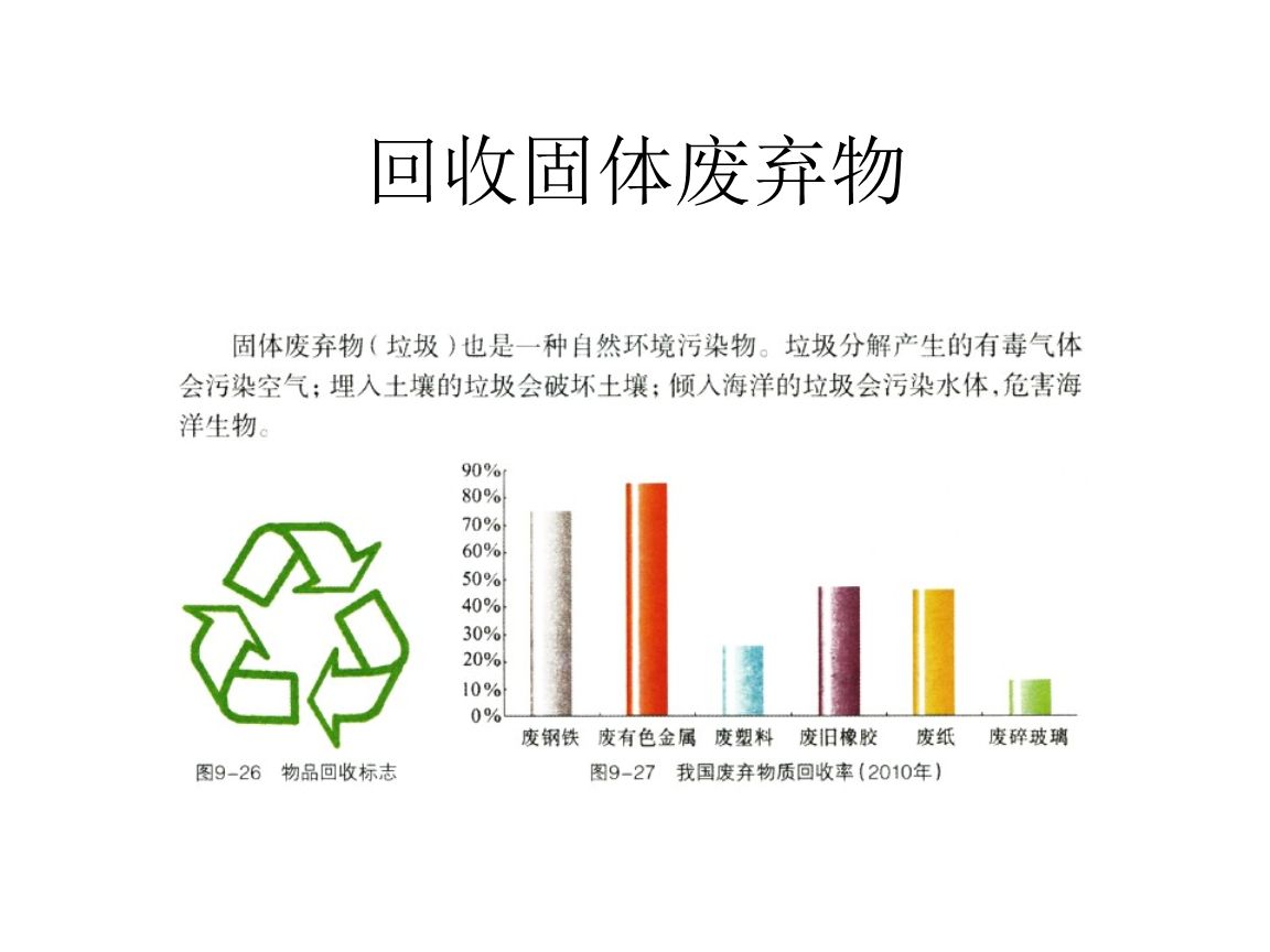 干貨！最新危廢100條問題解答，建議收藏